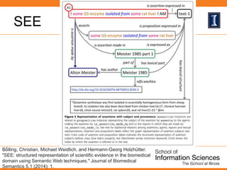 SEE
Bö̈ lling, Christian, Michael Weidlich, and Hermann-Georg Holzhütter.
"SEE: structured representation of scientific evidence in the biomedical
domain using Semantic Web techniques." Journal of Biomedical
Semantics 5.1 (2014): 1.
 