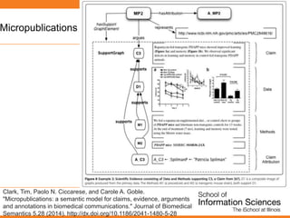 Micropublications
Clark, Tim, Paolo N. Ciccarese, and Carole A. Goble.
"Micropublications: a semantic model for claims, evidence, arguments
and annotations in biomedical communications." Journal of Biomedical
Semantics 5.28 (2014). http://dx.doi.org/10.1186/2041-1480-5-28
 