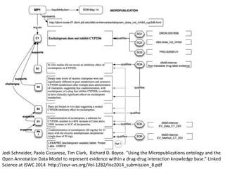 Jodi Schneider, Paolo Ciccarese, Tim Clark, Richard D. Boyce. “Using the Micropublications ontology and the
Open Annotation Data Model to represent evidence within a drug-drug interaction knowledge base.” Linked
Science at ISWC 2014 http://ceur-ws.org/Vol-1282/lisc2014_submission_8.pdf
 