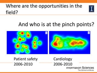 Where are the opportunities in the
field?
Patient safety
2006-2010
Cardiology
2006-2010
And who is at the pinch points?
 
