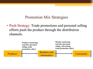 View integrated marketing communications (imc) part 1 | PPT