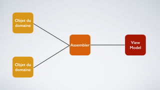 View
Model
Objet du
domaine
Objet du
domaine
Assembler
 