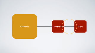 ViewControllerDomain
 