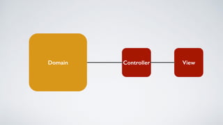 ViewControllerDomain
 