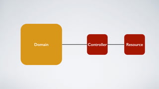 ResourceControllerDomain
 