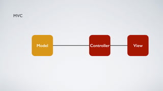ViewControllerModel
MVC
 