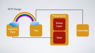 Presentation
Vue Controller
Data
WTF Design
Kitten
Layer
Unicorns
Park
 