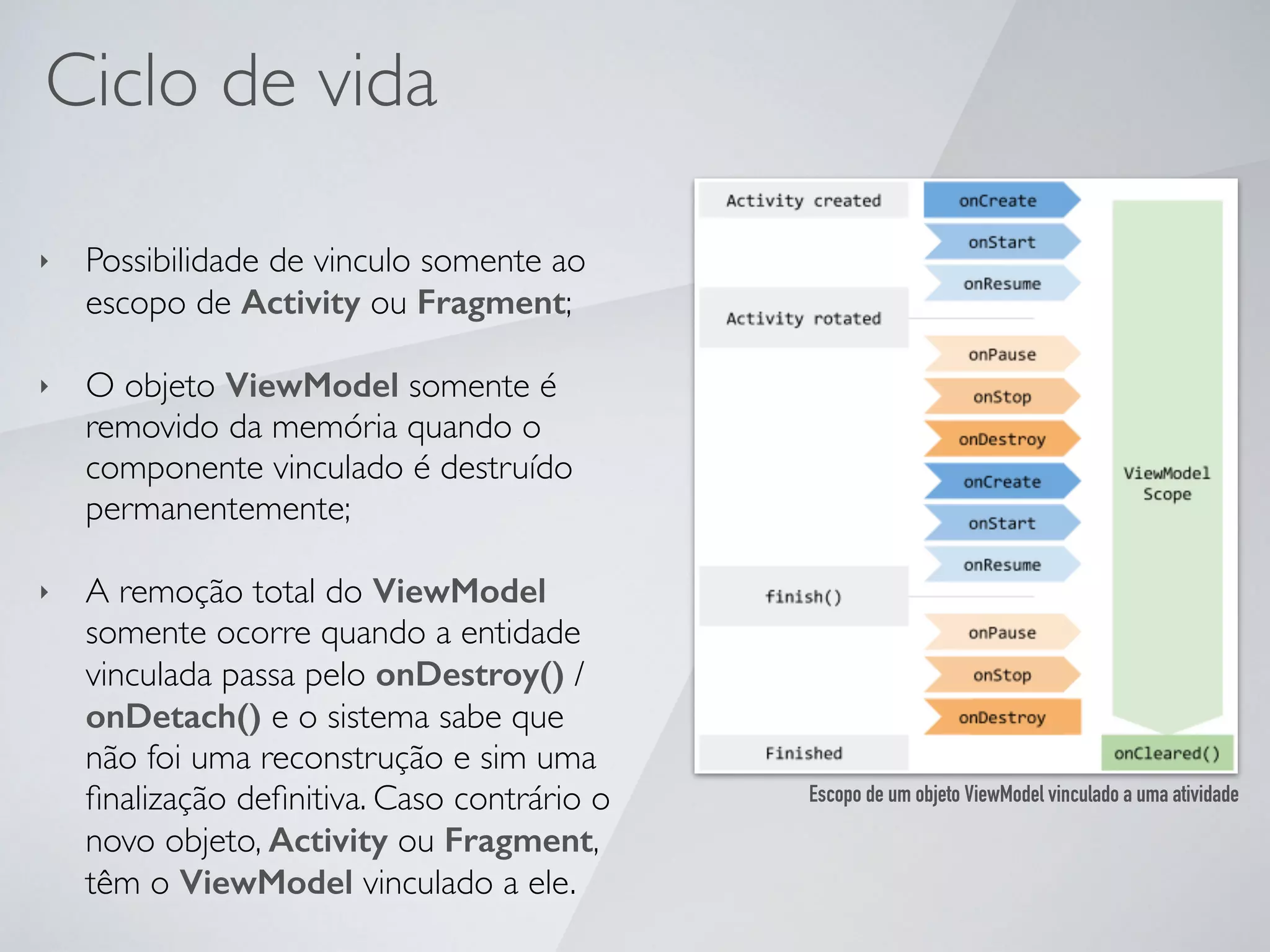 Ciclo de vida
‣ Possibilidade de vinculo somente ao
escopo de Activity ou Fragment;
‣ O objeto ViewModel somente é
removido da memória quando o
componente vinculado é destruído
permanentemente;
‣ A remoção total do ViewModel
somente ocorre quando a entidade
vinculada passa pelo onDestroy() /
onDetach() e o sistema sabe que
não foi uma reconstrução e sim uma
ﬁnalização deﬁnitiva. Caso contrário o
novo objeto, Activity ou Fragment,
têm o ViewModel vinculado a ele.
Escopo de um objeto ViewModel vinculado a uma atividade
 