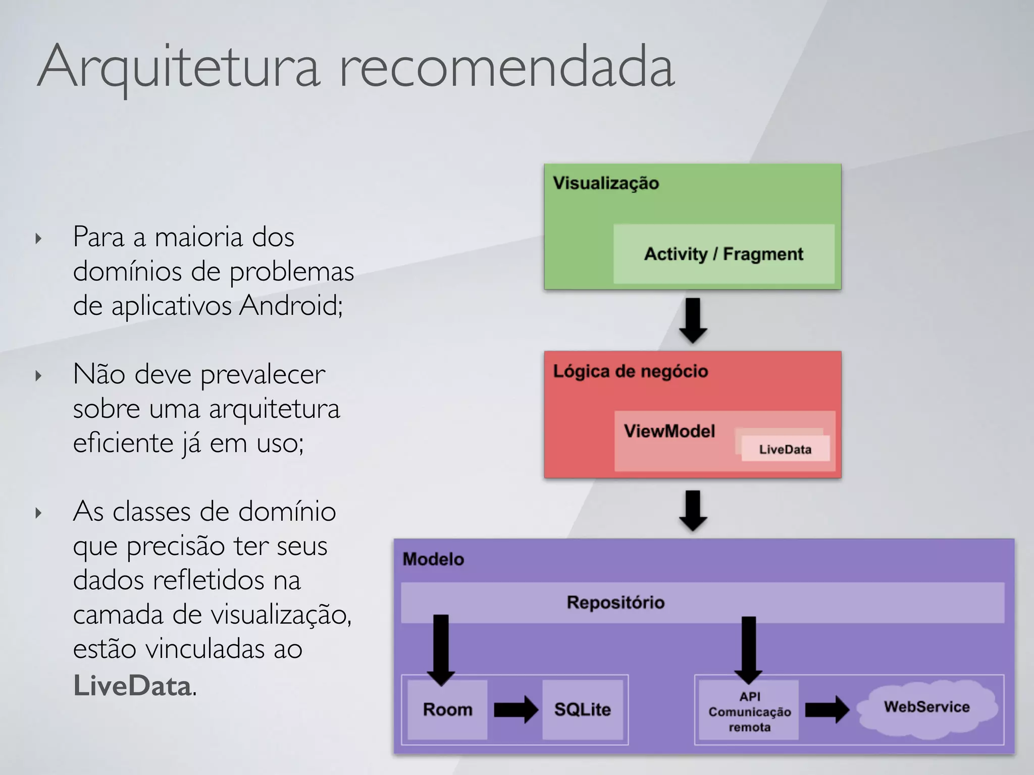 Arquitetura recomendada
‣ Para a maioria dos
domínios de problemas
de aplicativos Android;
‣ Não deve prevalecer
sobre uma arquitetura
eﬁciente já em uso;
‣ As classes de domínio
que precisão ter seus
dados reﬂetidos na
camada de visualização,
estão vinculadas ao
LiveData.
 