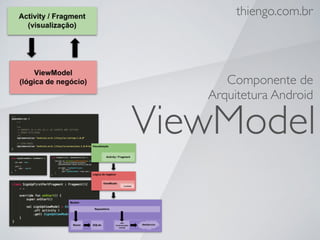 ViewModel
Componente de
Arquitetura Android
thiengo.com.br
 
