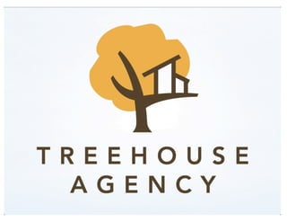 View Modes (DrupalCon Denver 2012)