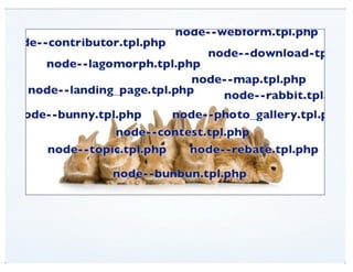 View Modes (DrupalCon Denver 2012)