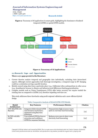 View of AI-Driven Framework to Optimize Smart Grid Operations, Enhance ...