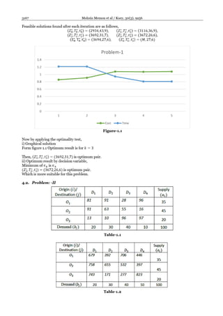 Time Optimization Transportation Problem with Minimum Cost Penalty.pdf