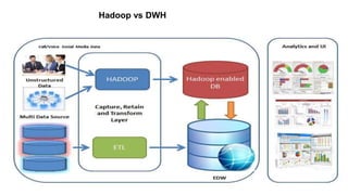Hadoop vs DWH
 