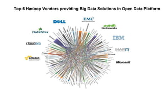 Top 6 Hadoop Vendors providing Big Data Solutions in Open Data Platform
 