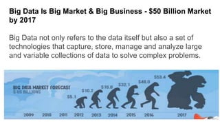 Big Data Is Big Market & Big Business - $50 Billion Market
by 2017
Big Data not only refers to the data itself but also a set of
technologies that capture, store, manage and analyze large
and variable collections of data to solve complex problems.
 
