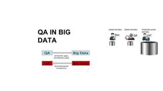 QA IN BIG
DATA
 