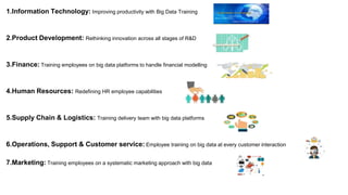 1.Information Technology: Improving productivity with Big Data Training
2.Product Development: Rethinking innovation across all stages of R&D
3.Finance: Training employees on big data platforms to handle financial modelling
4.Human Resources: Redefining HR employee capabilities
5.Supply Chain & Logistics: Training delivery team with big data platforms
6.Operations, Support & Customer service: Employee training on big data at every customer interaction
7.Marketing: Training employees on a systematic marketing approach with big data
 