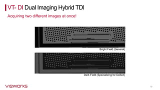 19
Dark Field (Specializing for Defect)
Bright Field (General)
VT- DI Dual Imaging Hybrid TDI
Acquiring two different images at once!
 