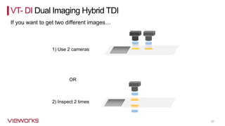 20
1) Use 2 cameras
orOR
2) Inspect 2 times
VT- DI Dual Imaging Hybrid TDI
If you want to get two different images…
 