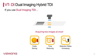If you use Dual Imaging TDI…
Acquiring two images at once!
21
Costs
Saving
Time
Reducing
Detection Rates
Increasing
VT- DI Dual Imaging Hybrid TDI
 