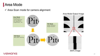 ✓ Area Scan mode for camera alignment
24
Area Mode
Area Mode Output Image
300% Image
 