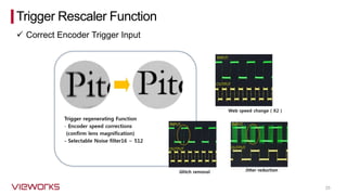 ✓ Correct Encoder Trigger Input
25
Trigger Rescaler Function
 