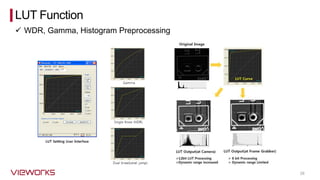 ✓ WDR, Gamma, Histogram Preprocessing
26
LUT Function
 