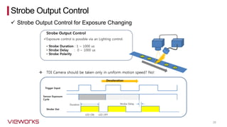 28
Strobe Output Control
✓ Strobe Output Control for Exposure Changing
 