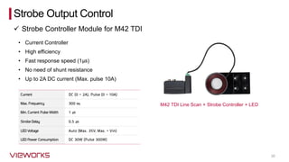 30
• Current Controller
• High efficiency
• Fast response speed (1㎲)
• No need of shunt resistance
• Up to 2A DC current (Max. pulse 10A)
M42 TDI Line Scan + Strobe Controller + LED
Strobe Output Control
✓ Strobe Controller Module for M42 TDI
 