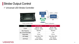 ✓ Universal LED Strobe Controller
32
Model VLS-PS-40W VLS-PS-150W
Current
DC (0 – 2 A)
Pulse (0 – 20 A)
DC (0 – 5A)
Pulse (0 – 25A)
Max.Frequency 300 KHz 300 KHz
Min.CurrentPulseWidth 1 us 1 us
StrobeDelay 0.5 us 0.5 us
LEDVoltage Auto (Max 70V) Auto (Max 48V)
LEDPower
DC 30 W
(Pulse 1000W)
DC 150 W
(Pulse 1000W)
Strobe Output Control
 