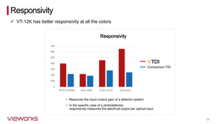 39
Responsivity
✓ VT-12K has better responsivity at all the colors
39
Responsivity
Responsivity
• Measures the input–output gain of a detector system
• In the specific case of a photodetector,
responsivity measures the electrical output per optical input
Comparison TDI
 