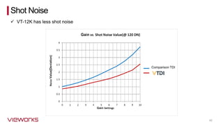 40
Comparison TDI
Shot Noise
✓ VT-12K has less shot noise
 