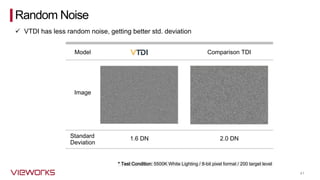 41
* Test Condition: 5500K White Lighting / 8-bit pixel format / 200 target level
Image
Model Comparison TDI
Standard
Deviation
1.6 DN 2.0 DN
Random Noise
✓ VTDI has less random noise, getting better std. deviation
 