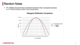 42
Comparison TDI
Random Noise
✓ VT-12K5X shows the less standard deviation than compared camera
(i.e VT-12K5X has better random noise characteristics)
Histogram Distribution Comparison
 