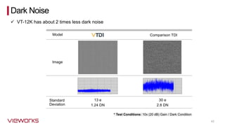 43
Image
Model Comparison TDI
Standard
Deviation
13 e 30 e
1.24 DN 2.8 DN
* Test Conditions: 10x (20 dB) Gain / Dark Condition
Dark Noise
✓ VT-12K has about 2 times less dark noise
 