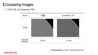 44
Image
Model Comparison TDI
Standard
Deviation
2.5 DN 3.7 DN
* Test Conditions: 10x Gain / 120 Target Grey Level
Comparing Images
✓ VTDI 12K vs Comparison TDI
 