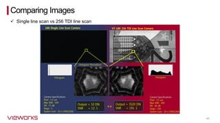 45
Comparing Images
✓ Single line scan vs 256 TDI line scan
 