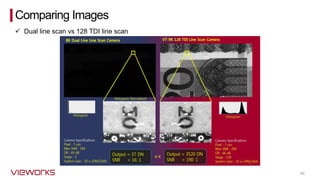 46
Comparing Images
✓ Dual line scan vs 128 TDI line scan
 