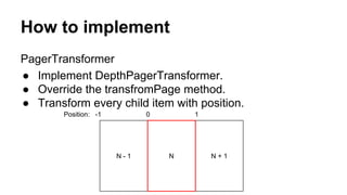 How to implement
PagerTransformer
● Implement DepthPagerTransformer.
● Override the transfromPage method.
● Transform every child item with position.
N - 1 N + 1N
Position: -1 0 1
 