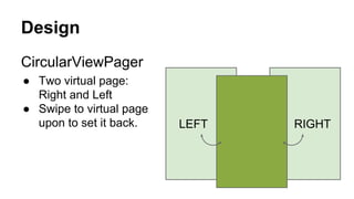Design
CircularViewPager
● Two virtual page:
Right and Left
● Swipe to virtual page
upon to set it back. RIGHTLEFT
 