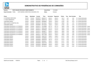 Status:
Empresa: PORTO SEGURO PROTEÇÃO E MONITORAMENTO Susep Oficial:
Susep Favorecida: COSTA MARINA CORRETORA DE SEGUROS LTDA
DEMONSTRATIVO DE PENDÊNCIAS DE COMISSÕES
P3208J
10.0322890
Pendente
Cliente ModalidadeRamo Título Vencimento Pagamento Prêmio Taxa Valor Comissão TipoContrato
A S MURANAKA MERCEARIA Alarmes 8500991107 25/03/14 25/03/14 164,10 848,20Empresa 0040004613 Alarmes Monitorados -5,00
F H IKEDA ARMARINHOS Alarmes 8500991129 25/03/14 25/03/14 176,69 848,83Empresa 0040004504 Alarmes Monitorados -5,00
CONDOMINIO MARAU Alarmes 8500999557 10/04/14 10/04/14 315,92 8415,79Empresa 0040006367 Alarmes Monitorados -5,00
AMIGO SAUDE AUTOMOTIVA LTDA Alarmes 8501009437 25/04/14 25/04/14 195,95 849,79Empresa 0040004610 Alarmes Monitorados -5,00
CONDOMINIO MARAU Alarmes 8501020520 12/05/14 12/05/14 315,92 8415,79Empresa 0040006367 Alarmes Monitorados -5,00
CONDOMINIO RESIDENCIAL FLAT RESERVA Alarmes 4610340690 25/11/13 25/11/13 199,90 8319,99Empresa 0040022101 Alarmes Monitorados - Venda10,00
CONDOMINIO RESIDENCIAL FLAT RESERVA Alarmes 8500947568 27/01/14 27/01/14 199,90 8319,99Empresa 0040022101 Alarmes Monitorados - Venda10,00
CONDOMINIO RESIDENCIAL FLAT RESERVA Alarmes 8500926522 26/12/13 31/01/14 199,90 8319,99Empresa 0040022101 Alarmes Monitorados - Venda10,00
CONDOMINIO RESIDENCIAL FLAT RESERVA Alarmes 8500968771 25/02/14 25/02/14 199,90 8319,99Empresa 0040022101 Alarmes Monitorados - Venda10,00
CONDOMINIO RESIDENCIAL FLAT RESERVA Alarmes 8500989450 25/03/14 25/03/14 199,90 8319,99Empresa 0040022101 Alarmes Monitorados - Venda10,00
CONDOMINIO RESIDENCIAL FLAT RESERVA Alarmes 8501010368 25/04/14 15/05/14 199,90 8319,99Empresa 0040022101 Alarmes Monitorados - Venda10,00
CONDOMINIO MARAU Alarmes 4553873787 10/09/13 10/09/13 401,57 8440,15Empresa 0040006364 Alarmes Monitorados -10,00
CONDOMINIO MARAU Alarmes 4620088950 10/12/13 10/12/13 401,57 8440,15Empresa 0040006364 Alarmes Monitorados -10,00
CONDOMINIO MARAU Alarmes 8500933233 10/01/14 31/01/14 401,57 8440,15Empresa 0040006364 Alarmes Monitorados -10,00
CONDOMINIO MARAU Alarmes 8500954811 10/02/14 10/02/14 401,57 8440,15Empresa 0040006364 Alarmes Monitorados -10,00
CONDOMINIO MARAU Alarmes 8500975755 10/03/14 13/03/14 401,57 8440,15Empresa 0040006364 Alarmes Monitorados -10,00
CONDOMINIO MARAU Alarmes 8500999555 10/04/14 10/04/14 424,62 8442,46Empresa 0040006364 Alarmes Monitorados -10,00
CONDOMINIO MARAU Alarmes 8501020518 12/05/14 12/05/14 424,62 8442,46Empresa 0040006364 Alarmes Monitorados -10,00
Data/Hora da Impressão: 10/06/2014 Página 3de2 http://www.portoseguro.com.br
 