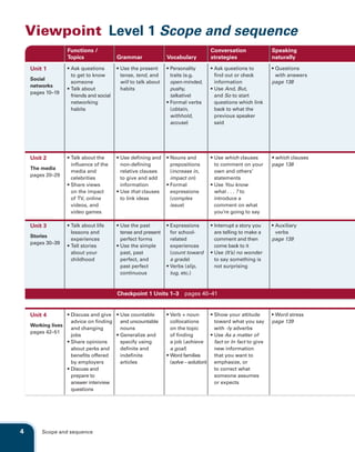 4 Scope and sequence
Viewpoint Level 1 Scope and sequence
Functions /
Topics Grammar Vocabulary
Conversation
strategies
Speaking
naturally
Unit 1
Social
networks
pages 10–19
• Ask questions
to get to know
someone
• Talk about
friends and social
networking
habits
• Use the present
tense, tend, and
will to talk about
habits
• Personality
traits (e.g.
open-minded,
pushy,
talkative)
• Formal verbs
(obtain,
withhold,
accuse)
• Ask questions to
ﬁnd out or check
information
• Use And, But,
and So to start
questions which link
back to what the
previous speaker
said
• Questions
with answers
page 138
Unit 2
The media
pages 20–29
• Talk about the
inﬂuence of the
media and
celebrities
• Share views
on the impact
of TV, online
videos, and
video games
• Use deﬁning and
non-deﬁning
relative clauses
to give and add
information
• Use that clauses
to link ideas
• Nouns and
prepositions
(increase in,
impact on)
• Formal
expressions
(complex
issue)
• Use which clauses
to comment on your
own and others’
statements
• Use You know
what . . . ? to
introduce a
comment on what
you’re going to say
• which clauses
page 138
Unit 3
Stories
pages 30–39
• Talk about life
lessons and
experiences
• Tell stories
about your
childhood
• Use the past
tense and present
perfect forms
• Use the simple
past, past
perfect, and
past perfect
continuous
• Expressions
for school-
related
experiences
(count toward
a grade)
• Verbs (slip,
tug, etc.)
• Interrupt a story you
are telling to make a
comment and then
come back to it
• Use (It’s) no wonder
to say something is
not surprising
• Auxiliary
verbs
page 139
Checkpoint 1 Units 1–3 pages 40–41
Unit 4
Working lives
pages 42–51
• Discuss and give
advice on ﬁnding
and changing
jobs
• Share opinions
about perks and
beneﬁts offered
by employers
• Discuss and
prepare to
answer interview
questions
• Use countable
and uncountable
nouns
• Generalize and
specify using
deﬁnite and
indeﬁnite
articles
• Verb + noun
collocations
on the topic
of ﬁnding
a job (achieve
a goal)
• Word families
(solve – solution)
• Show your attitude
toward what you say
with -ly adverbs
• Use As a matter of
fact or In fact to give
new information
that you want to
emphasize, or
to correct what
someone assumes
or expects
• Word stress
page 139
9780521131865ovr_p004-009.indd 4 12/1/11 1:41 PM
 