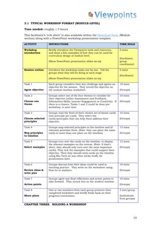 3.1 TYPICAL WORKSHOP FORMAT (MODULE-LEVEL)

Time needed: roughly 1.5 hours

This facilitator’s ‘crib sheet’ is also available within the Download Pack, (Module
section) along with a PowerPoint workshop presentation template.

ACTIVITY           INSTRUCTIONS                                                TIME/ROLE

Workshop           Briefly introduce the Viewpoints tools and resources,       5 mins
introduction       and show a few examples of how they can be used for
                   curriculum design at module level.
                                                                               (Facilitator,
                   (Show PowerPoint presentation slides xx-xx)                 group
                                                                               coordinator)

Session outline    Introduce the workshop tasks one by one. Tell the           5 mins
                   groups what they will be doing at each stage.
                                                                               (Facilitator)
                   (Show PowerPoint presentation slides xx-xx)

Task 1             Each group considers their key challenge and agrees an      10 mins
                   objective for the session. They record the objective on
Agree objective    the module timeline worksheet.                              (Groups)

Task 2             Groups select one of the four themes to consider for        10 mins
                   their objective (either Assessment and Feedback,
Choose one         Information Skills, Learner Engagement or Creativity). If   (Groups)
theme              there is a chance, Tasks 1 and 2 could be done pre-
                   workshop, to save time.

Task 3             Groups read the front of their chosen set of theme cards    10 mins
                   (one principle per card). They select the
Choose selected    cards/principles that can help them address their           (Groups)
principles         objective.

Task 4             Groups map selected principles to the timeline and (if      15 mins
                   relevant) prioritise them. (Note: they can place the same
Map principles     cards in more than one place on the timeline)               (Groups)
to timeline

Task 5             Groups turn over the cards on the timeline, to display      15 mins
                   the relevant examples on the reverse. (Note: if time’s
Select examples    short, they should only turn over the most important        (Groups)
                   cards). They tick the examples that could support their
                   objective. Then they should stick cards on the timeline
                   using Blu-Tack (or any other sticky stuff), for
                   presentation later.

Task 6             Groups discuss how their ideas could be used in             10 mins
                   teaching practice. They write on the worksheet using
Review ideas &     Post-its or markers.                                        (Groups)
write plan

Task 7             Groups agree any final reflections and action points to     10 mins
                   take forward. They record this on the student timeline.
Action points                                                                  (Groups)

Task 8             One or two members from each group presents their           5 min/group
                   completed worksheet and briefly feeds back on their
Share plans        progress/conclusions.                                       (Individuals
                                                                               from groups)

CHAPTER THREE. HOLDING A WORKSHOP



                                                                                               10
 