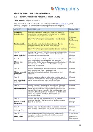 CHAPTER THREE. HOLDING A WORKSHOP

3.1      TYPICAL WORKSHOP FORMAT (MODULE-LEVEL)

Time needed: roughly 1.5 hours

This facilitator’s ‘crib sheet’ is also available within the Download Pack, (Module
section) along with a PowerPoint workshop presentation template.

ACTIVITY           INSTRUCTIONS                                                TIME/ROLE

Workshop           Briefly introduce the Viewpoints tools and resources,       5 mins
introduction       and show a few examples of how they can be used for
                   curriculum design at module level.
                                                                               (Facilitator,
                   (Show PowerPoint presentation slides - Introduction)        group
                                                                               coordinator)

Session outline    Introduce the workshop tasks one by one. Tell the           5 mins
                   groups what they will be doing at each stage.
                                                                               (Facilitator)
                   (Show PowerPoint presentation slides– Session Outline)

Task 1             Each group considers their key challenge and agrees an      10 mins
                   objective for the session. They record the objective on
Agree objective    the module timeline worksheet.                              (Groups)

Task 2             Groups select one of the four themes to consider for        10 mins
                   their objective (either Assessment and Feedback,
Choose one         Information Skills, Learner Engagement or Creativity). If   (Groups)
theme              there is a chance, Tasks 1 and 2 could be done pre-
                   workshop, to save time.

Task 3             Groups read the front of their chosen set of theme cards    10 mins
                   (one principle per card). They select the
Choose selected    cards/principles that can help them address their           (Groups)
principles         objective.

Task 4             Groups map selected principles to the timeline and (if      15 mins
                   relevant) prioritise them. (Note: they can place the same
Map principles     cards in more than one place on the timeline)               (Groups)
to timeline

Task 5             Groups turn over the cards on the timeline, to display      15 mins
                   the relevant examples on the reverse. (Note: if time’s
Select examples    short, they should only turn over the most important        (Groups)
                   cards). They tick the examples that could support their
                   objective. Then they should stick cards on the timeline
                   using Blu-Tack (or any other sticky stuff), for
                   presentation later.

Task 6             Groups discuss how their ideas could be used in             10 mins
                   teaching practice. They write on the worksheet using
Review ideas &     Post-its or markers.                                        (Groups)
write plan

Task 7             Groups agree any final reflections and action points to     10 mins
                   take forward. They record this on the student timeline.
Action points                                                                  (Groups)

Task 8             One or two members from each group present their            5 min/group
                   completed worksheet and briefly feed back on their
Share plans        progress/conclusions.                                       (Individuals
                                                                               from groups)




                                                                                               11
 