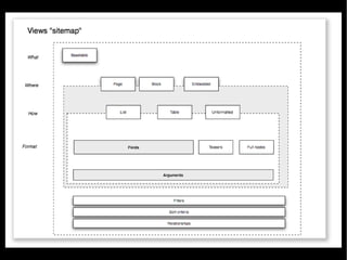 Views 2 UI design process