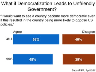 What if Democratization Leads to Unfriendly Government?  “ I would want to see a country become more democratic even if th...