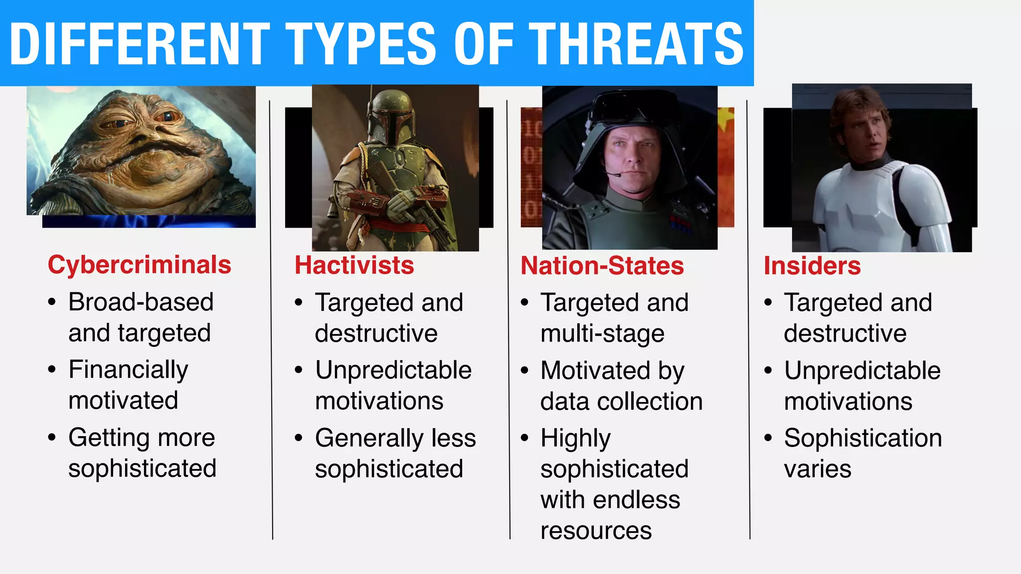 Cybercriminals
• Broad-based
and targeted

• Financially
motivated

• Getting more
sophisticated
Hactivists
• Targeted and
destructive
• Unpredictable
motivations
• Generally less
sophisticated
Nation-States
• Targeted and  
multi-stage
• Motivated by
data collection
• Highly
sophisticated
with endless
resources
Insiders
• Targeted and
destructive
• Unpredictable
motivations
• Sophistication
varies
DIFFERENT TYPES OF THREATS
 