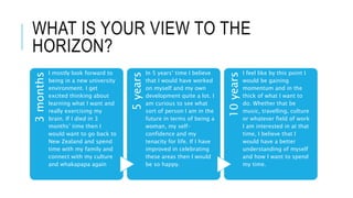 WHAT IS YOUR VIEW TO THE
HORIZON?3months
I mostly look forward to
being in a new university
environment. I get
excited thinking about
learning what I want and
really exercising my
brain. If I died in 3
months’ time then I
would want to go back to
New Zealand and spend
time with my family and
connect with my culture
and whakapapa again
5years
In 5 years’ time I believe
that I would have worked
on myself and my own
development quite a lot. I
am curious to see what
sort of person I am in the
future in terms of being a
woman, my self-
confidence and my
tenacity for life. If I have
improved in celebrating
these areas then I would
be so happy.
10years
I feel like by this point I
would be gaining
momentum and in the
thick of what I want to
do. Whether that be
music, travelling, culture
or whatever field of work
I am interested in at that
time, I believe that I
would have a better
understanding of myself
and how I want to spend
my time.
 